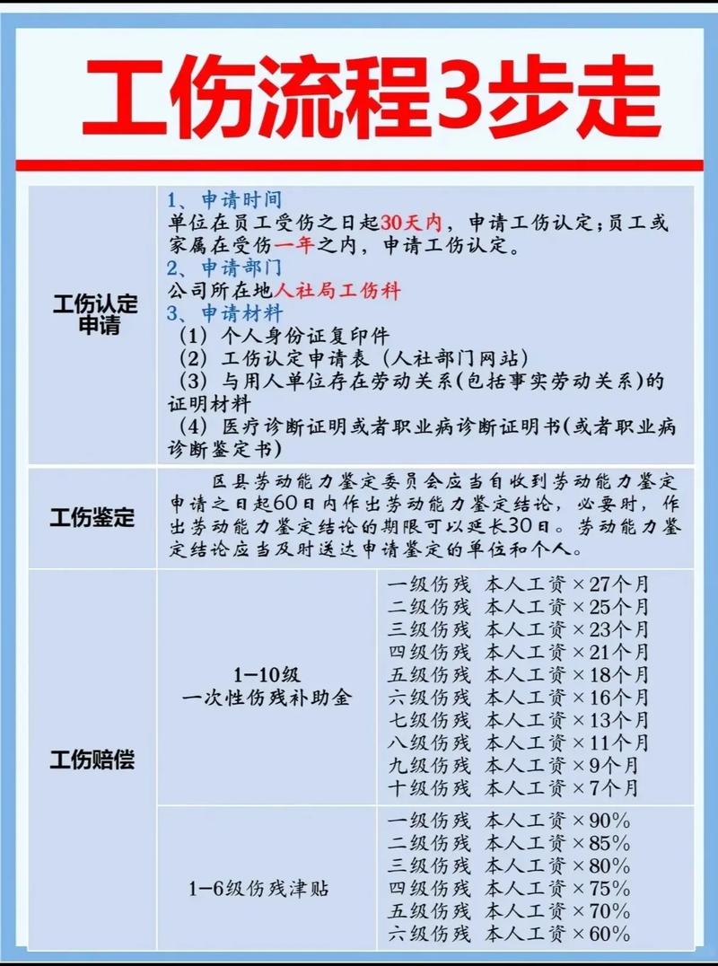 人身损害伤残等级鉴定核心要点解析
