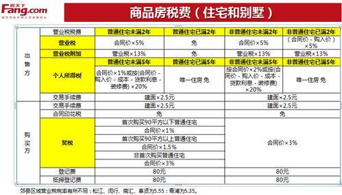 二手商铺买卖惊人税费揭秘：律师带你算清这笔账