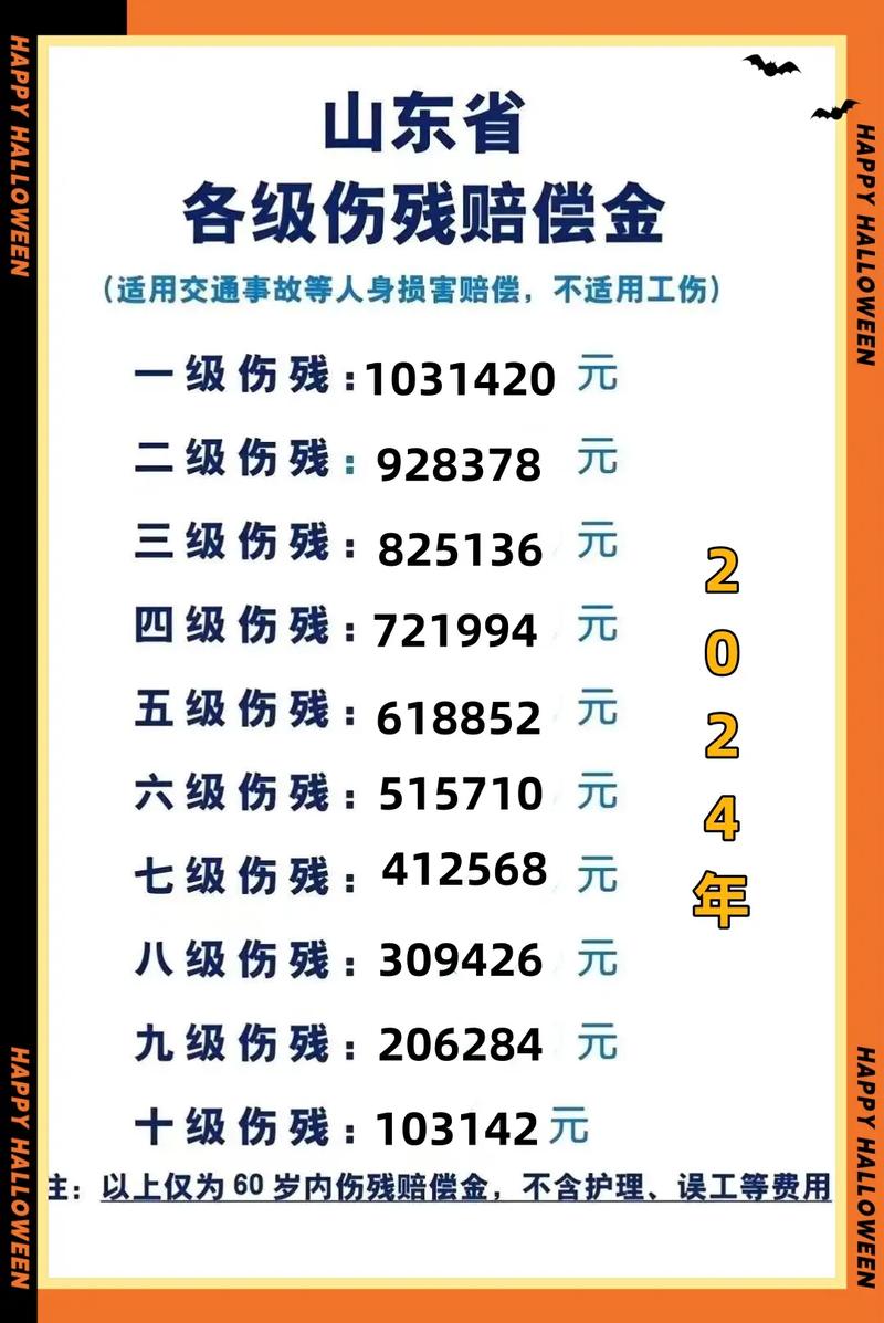九级伤残赔多少？工伤与交通事故赔偿标准详解