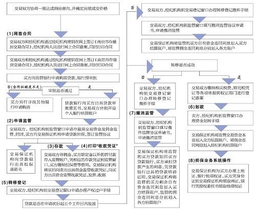 选购煤炭家属院二手房：关键步骤与风险提示