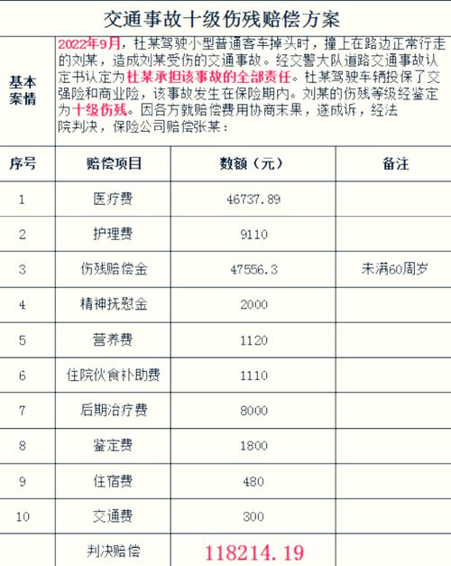 工伤十级伤残赔偿标准与申领全攻略