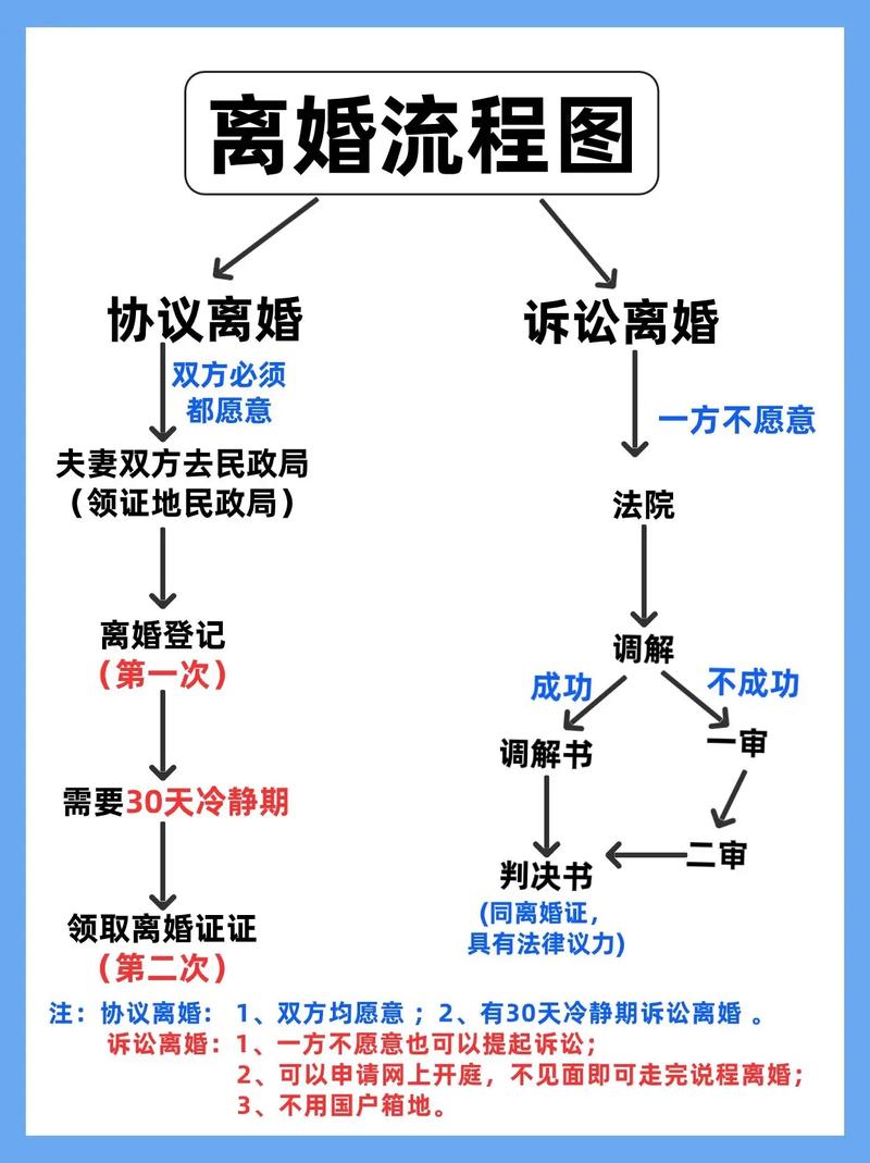 快速离婚指南：协议与诉讼方式详解