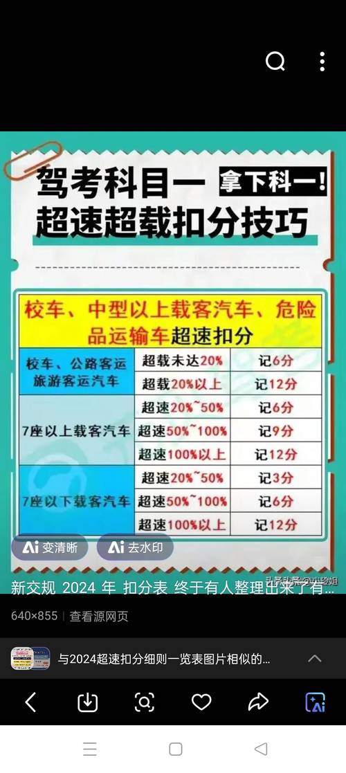 新交规超速百分之二十至五十处罚解读
