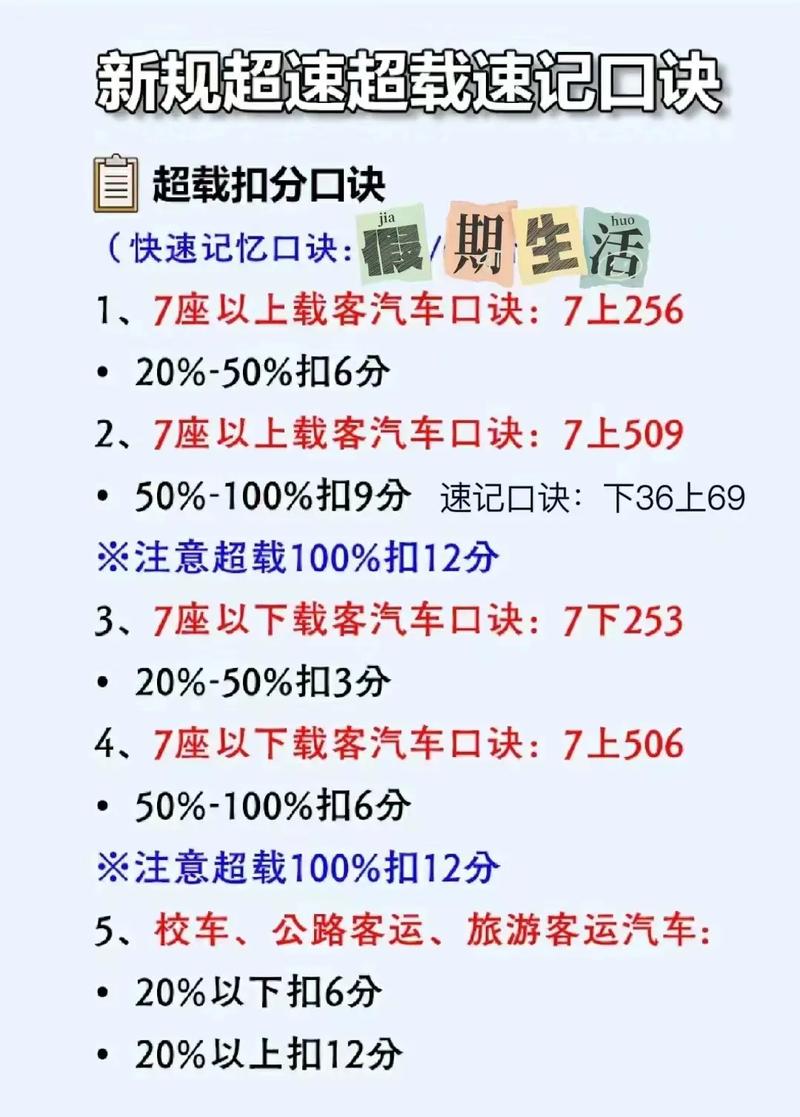 C1驾照新规深度解读：申领换证与扣分全攻略