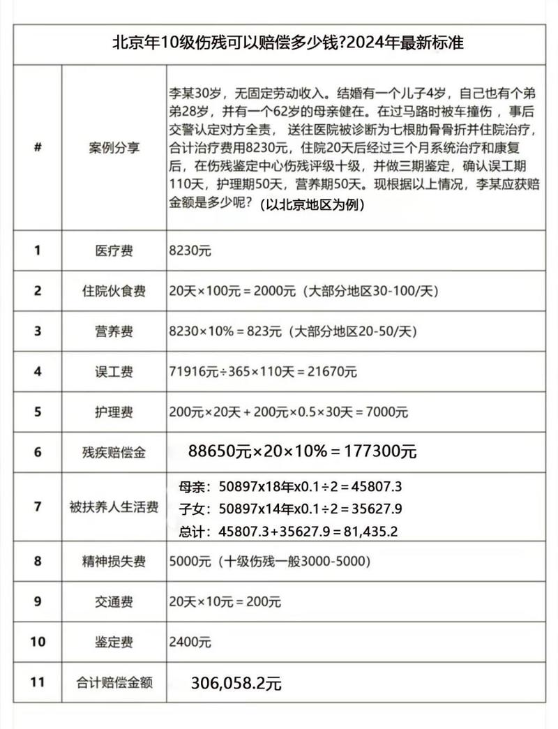交通事故全责方，不止修车，这些赔偿项目您需了解