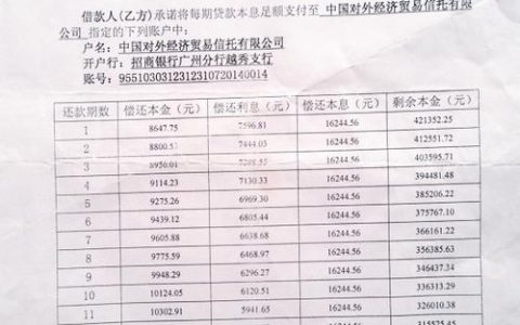 揭秘房产抵押贷款：利率对比与省钱攻略