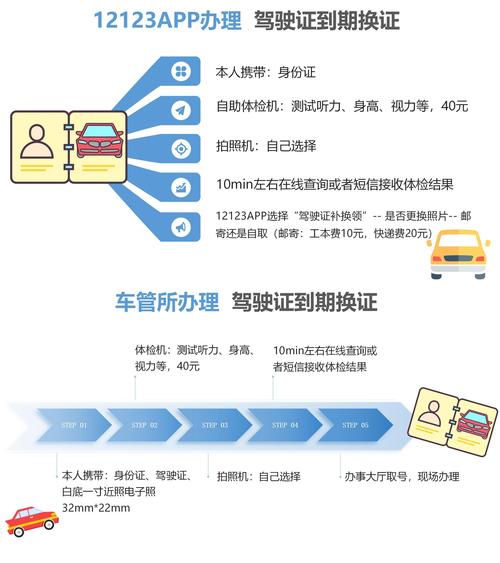 C1驾照到期换证：高效办理与材料全解