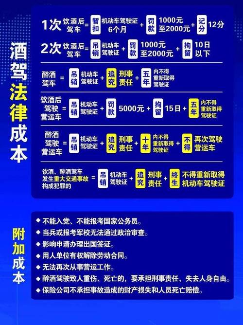 酒驾醉驾新标：2025年法律红线与代价解析