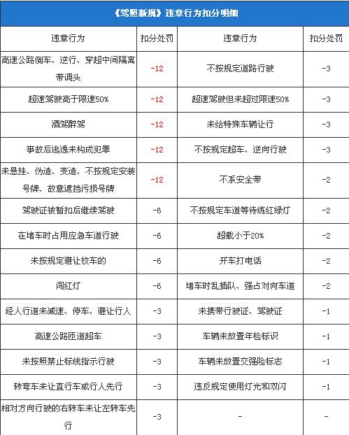 超速行驶的代价：新规下超速百分之五十如何处罚