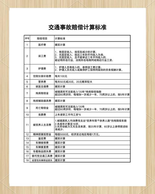 交通事故对方全责？这些赔偿项目别漏了！