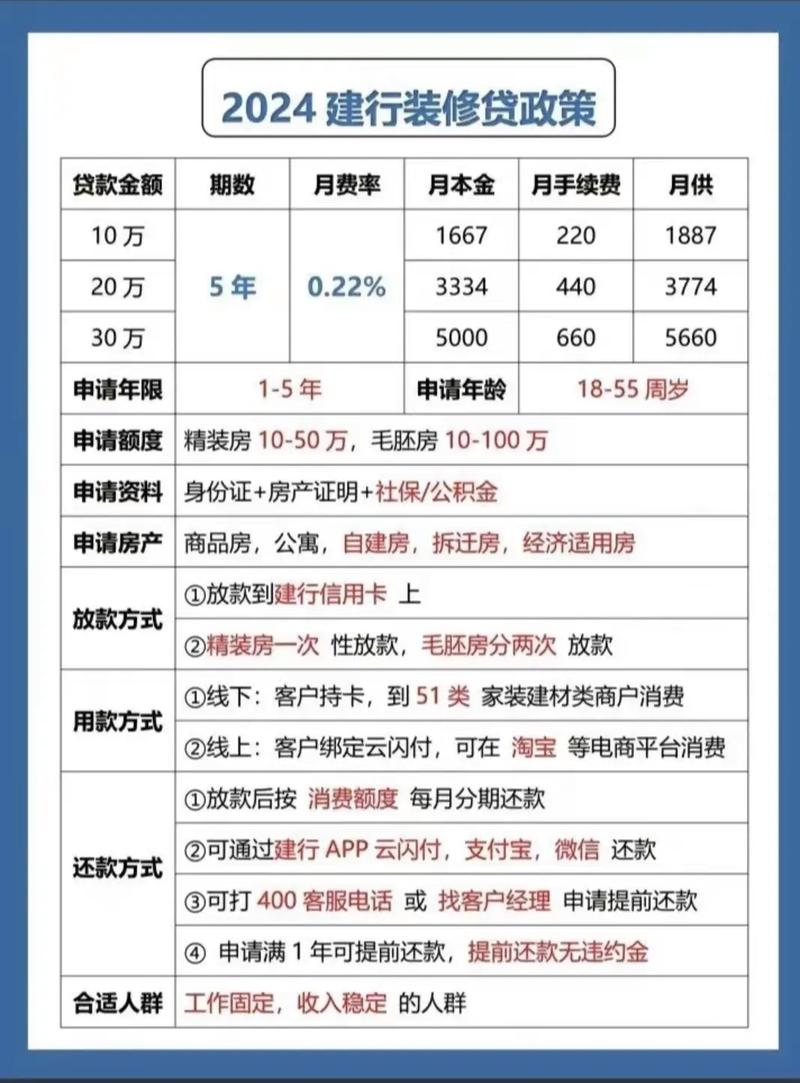三万块钱急用怎么办？律师教你明明白白借到钱
