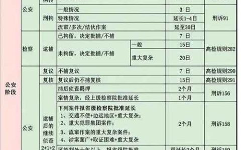 刑事案件究竟判几年？法律专家为你揭秘量刑