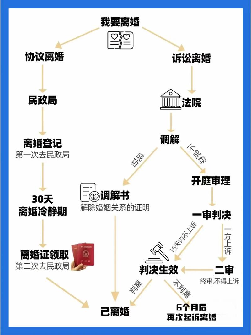 离婚如何最快？协议方式详解与指引