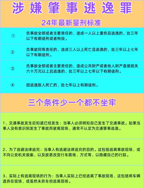 肇事逃逸法律责任：刑期与后果全解析