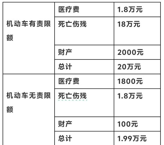 交强险赔偿全知道：律师为你划重点