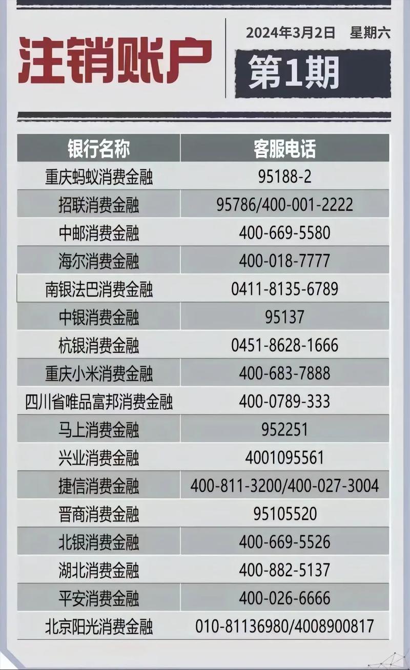贷款电话全攻略：官方号码查询与安全沟通指南