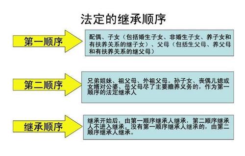 遗产继承手续全攻略：从证明到过户，律师为你详解
