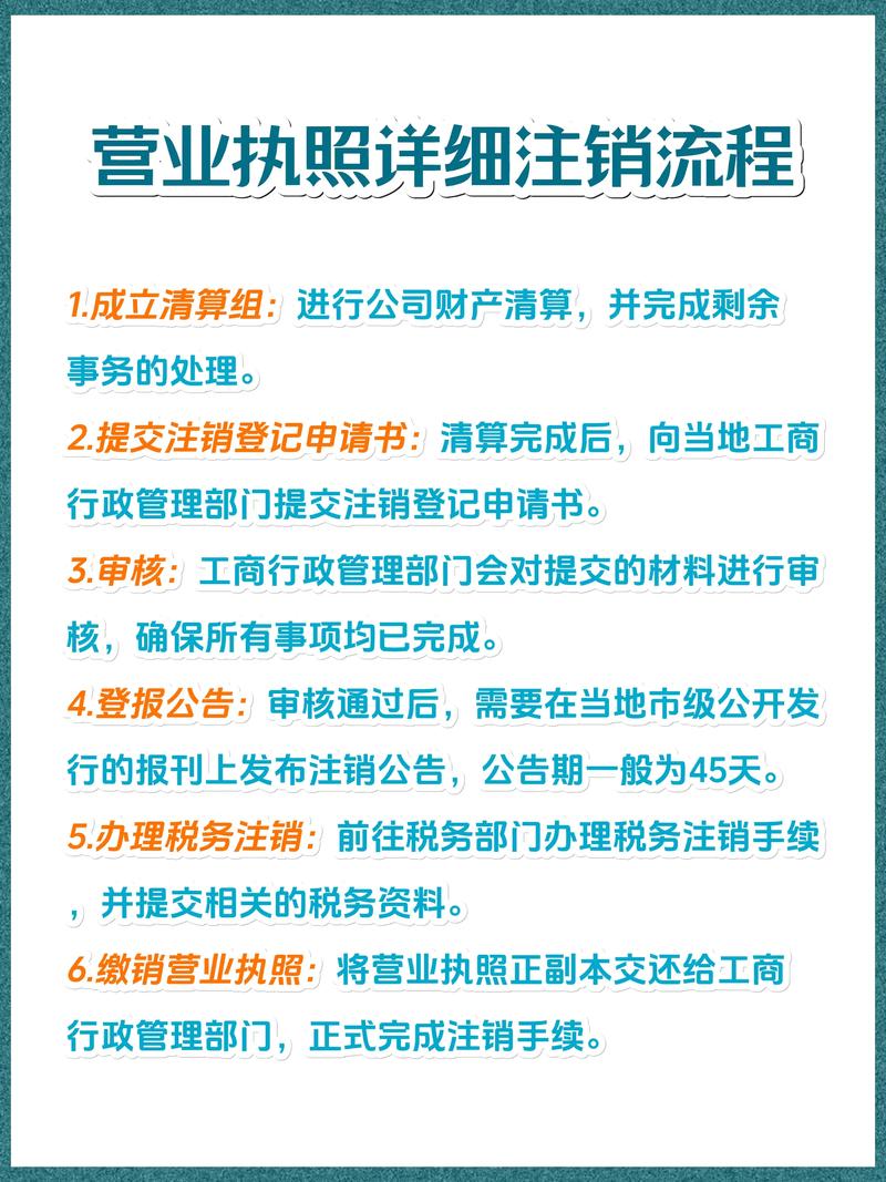 手把手教你如何依法注销自己名下的公司
