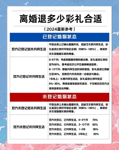 彩礼返还新规深度解读与实务指南