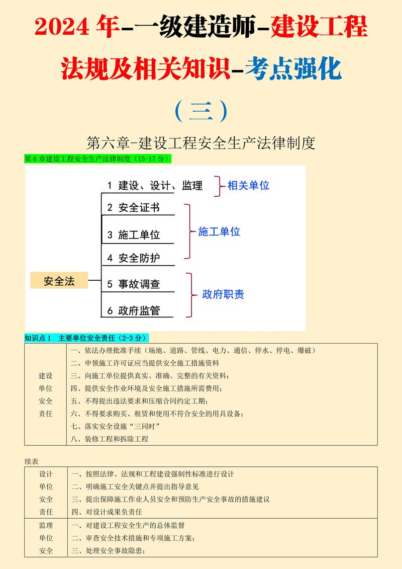 深入了解建筑法规：质量安全与合规底线