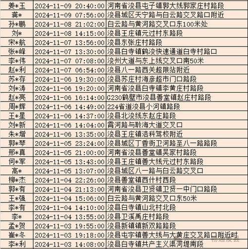 醉驾五改二试点城市名单全解析
