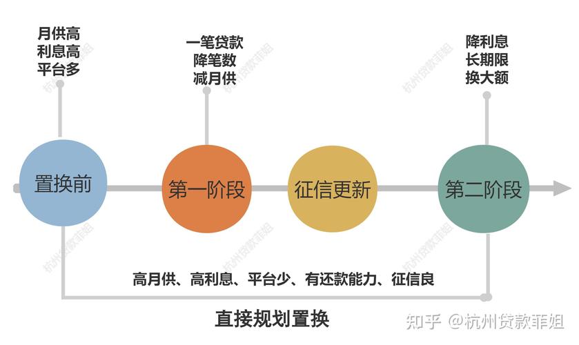网贷欠十万还不上？实用指南助你脱困