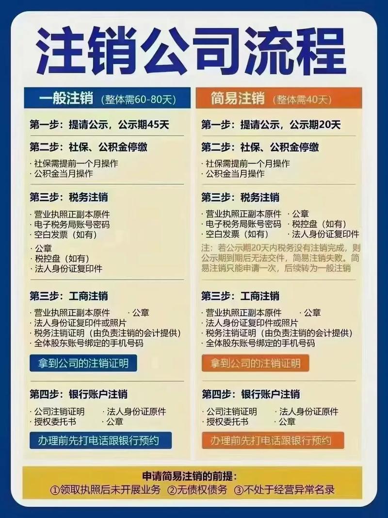 公司吊销后多久自动注销？法律详解