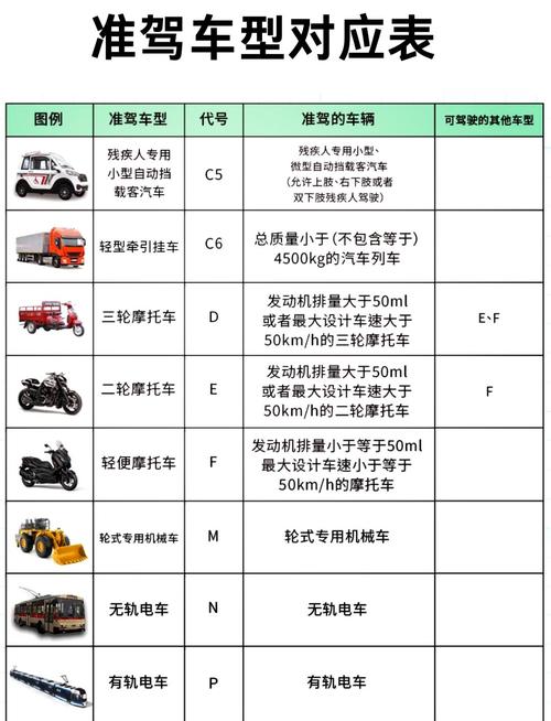 C1驾照如何增驾A1的条件与流程