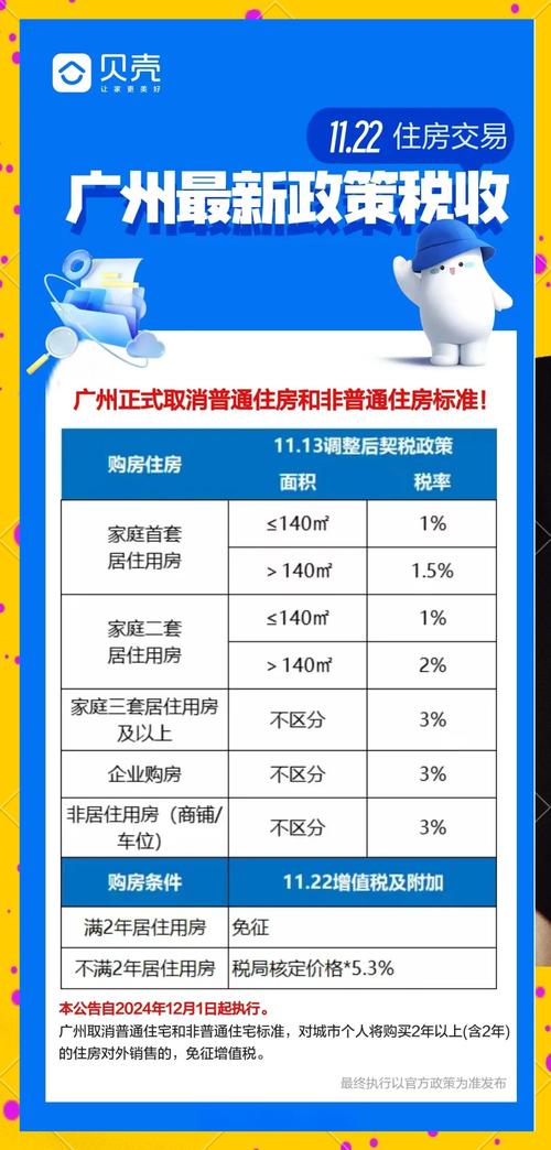 2025年房产车辆过户费用全解析