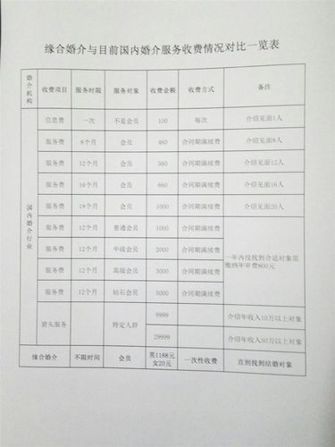 律师追讨欠款的收费标准与实务指南