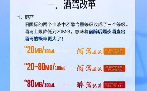酒驾血液低于20如何处理？法律解读与应对