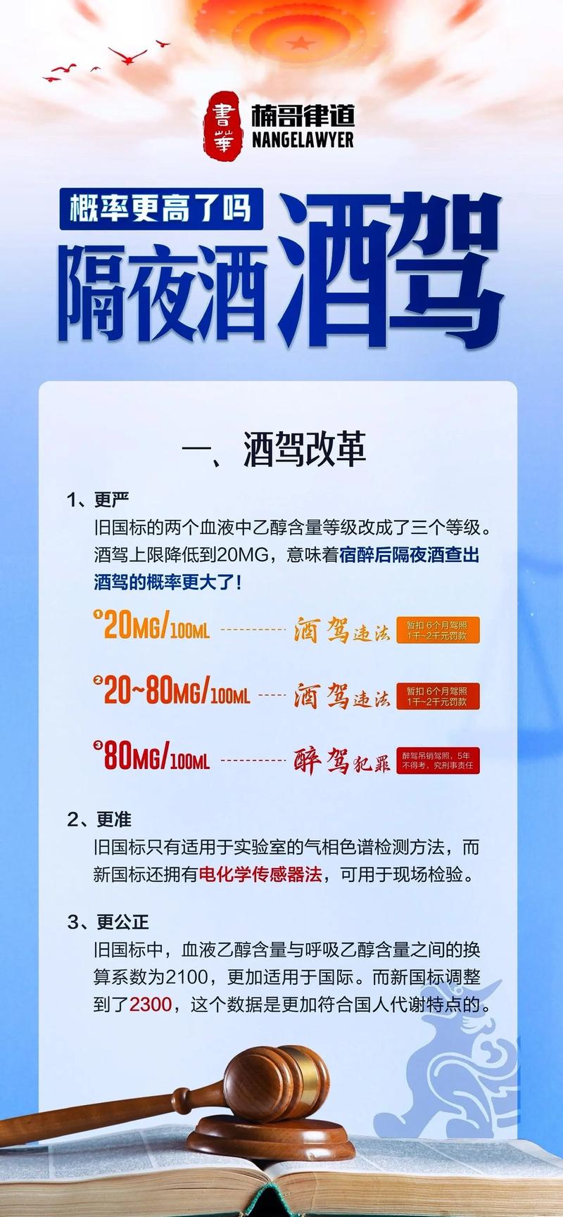 酒驾血液低于20如何处理？法律解读与应对