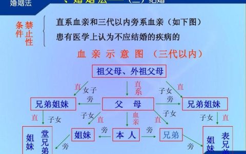 遗产继承公证怎么办？材料流程与常见问题解析