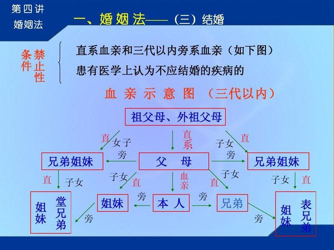 遗产继承公证怎么办？材料流程与常见问题解析