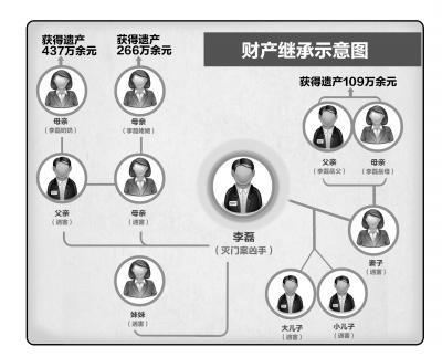 遗产继承公证流程与注意事项详解