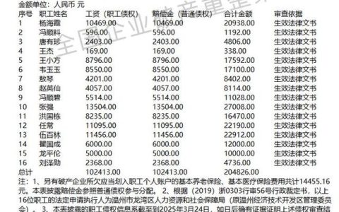 公司倒闭债务谁承担？律师详解追偿之路