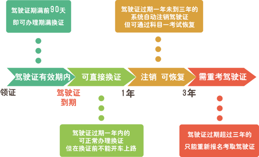 驾驶证到期换证全攻略：流程要点与常见误区