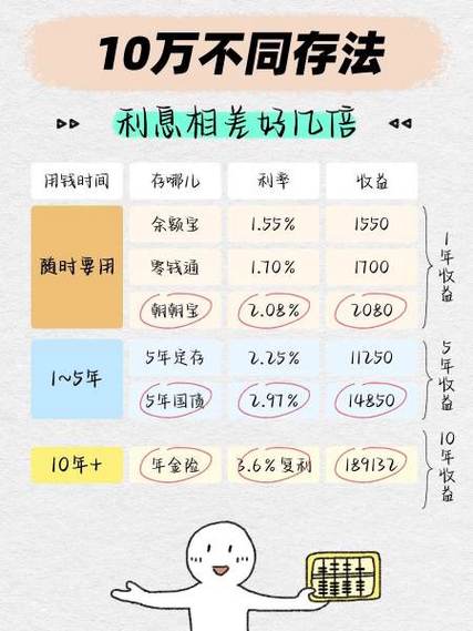 精明借贷十万元：专业指引与避坑指南