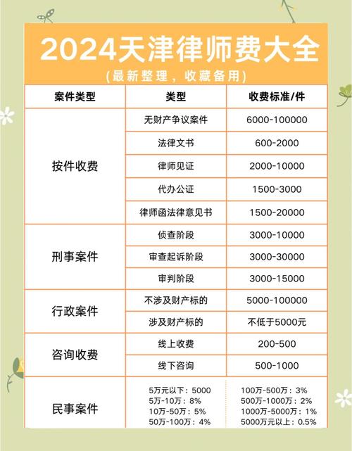 律师收费迷雾不再：透明标准与避坑指南