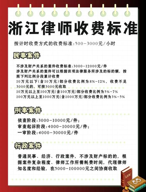 聘请律师费用几何？专业解读助您明明白白