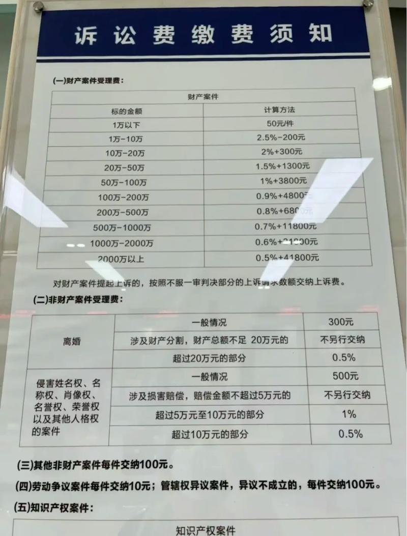打官司要花多少钱？律师费诉讼费全解