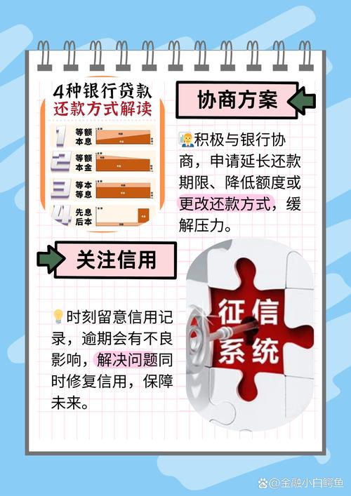 网贷逾期还不清？协商自救与应对全攻略