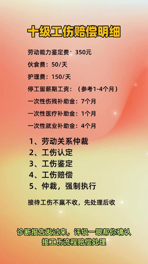 工伤赔偿标准与申请流程全解析