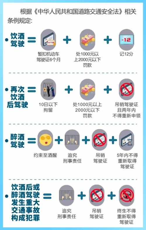无证二次醉驾：刑期与法律后果的深度解读