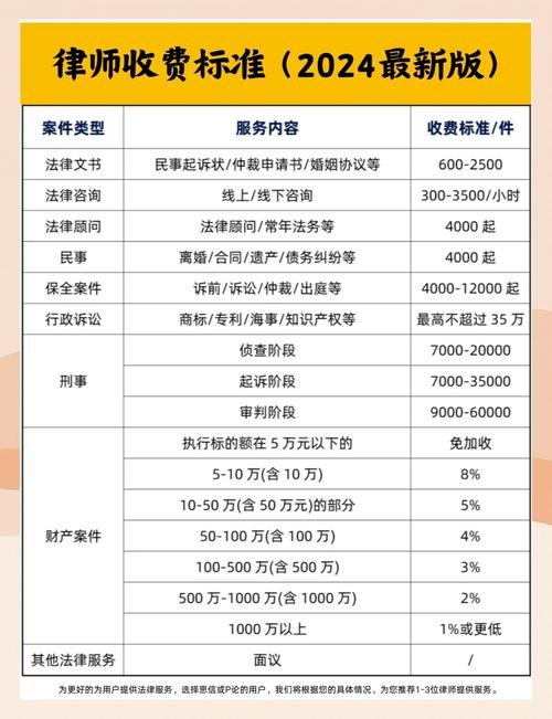 标的额二十万案件律师收费揭秘