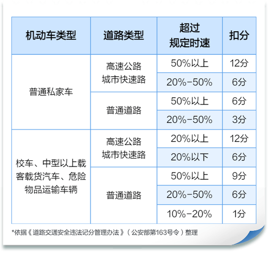 新交规下超速行驶：罚款扣分标准与应对全解析