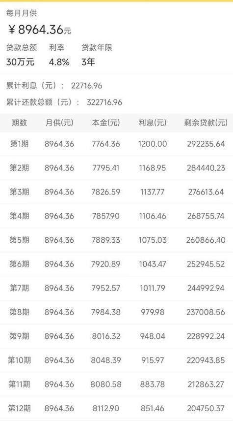 借款十万分三年还？靠谱平台与实用避坑指南