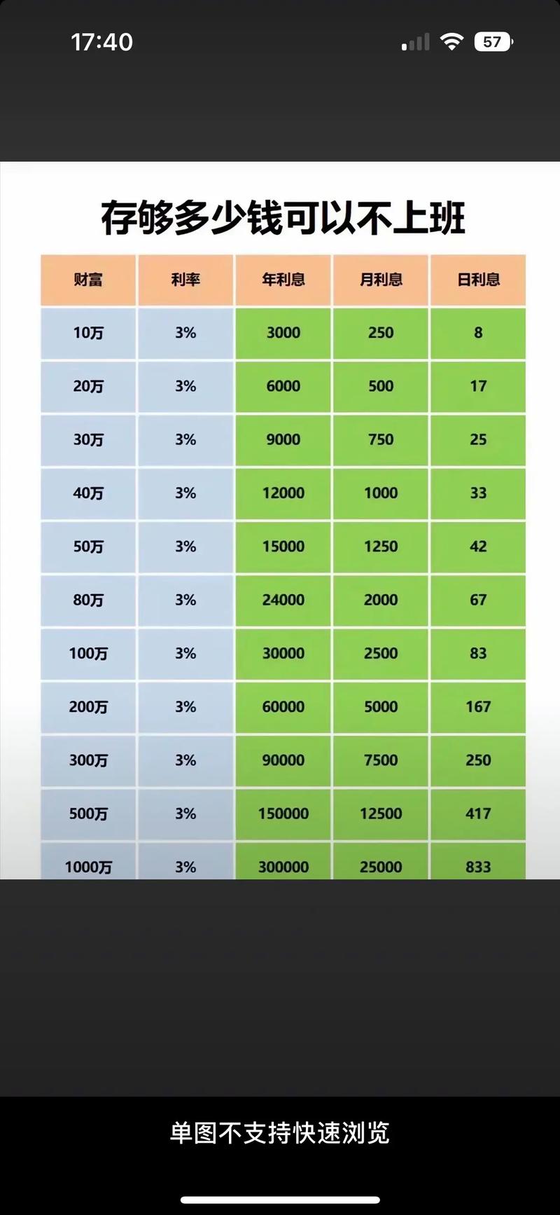 典当行10万元利息详解与费用指南