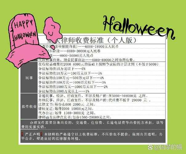 刑事案件律师费用揭秘：影响因素与合理区间