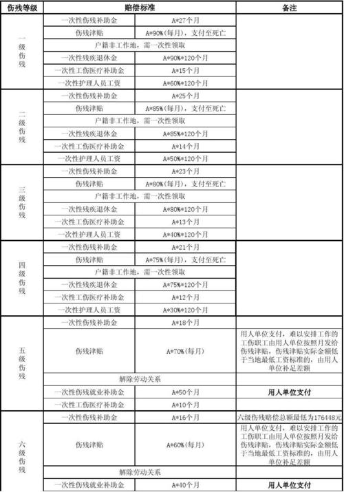 轻微骨折工伤赔偿：标准、流程与权益维护指引